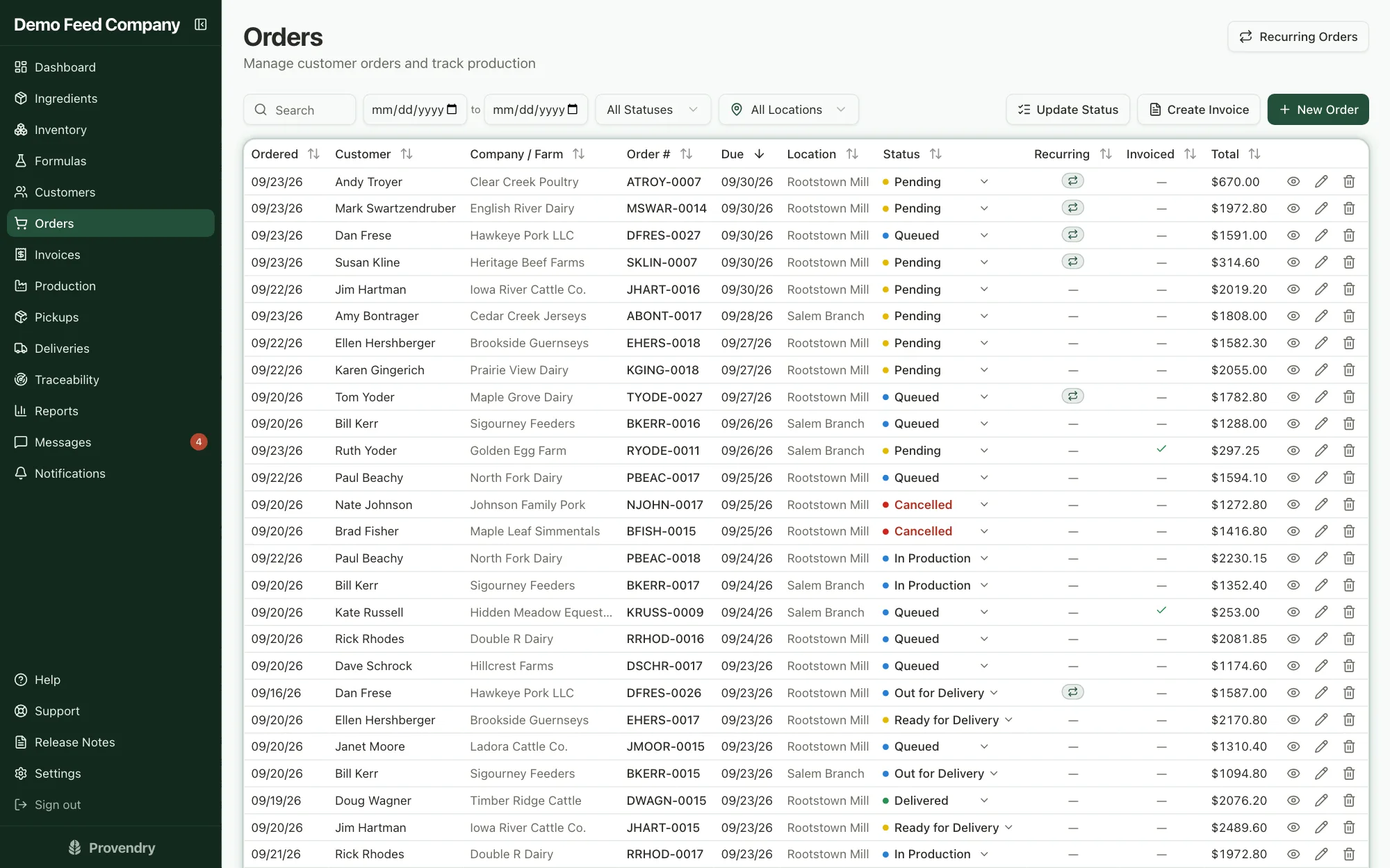 Order list with customers, due dates, statuses, standing orders and totals